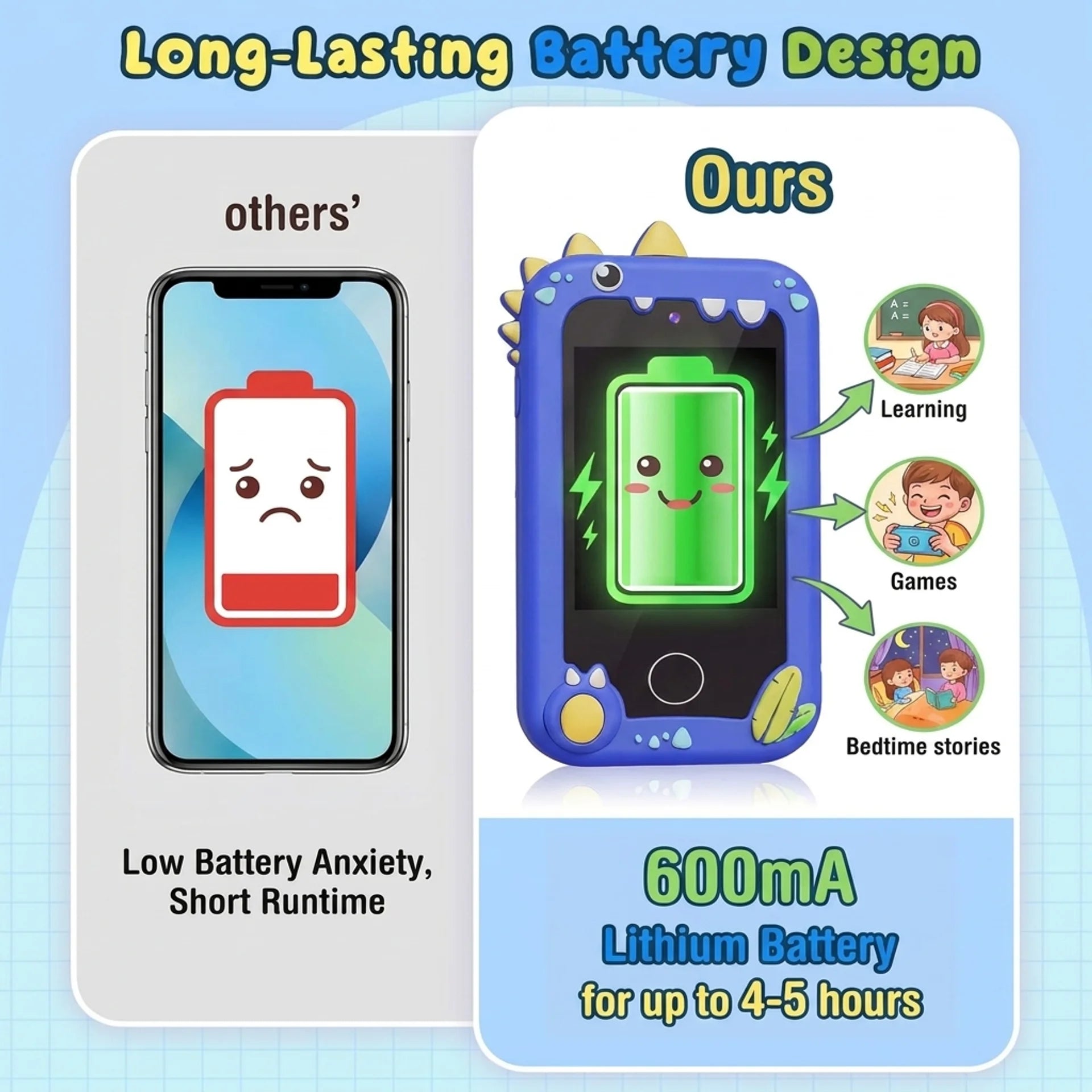 The First Phone | Interactive Learning Device